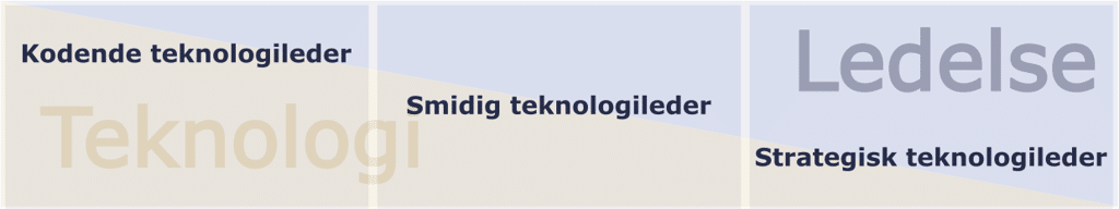Teknologiledelse-topp.png